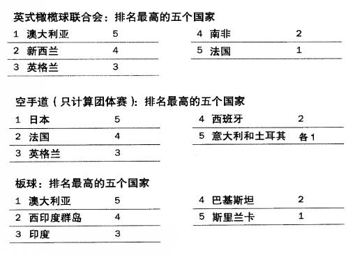 希望杯是哪里举办_希望杯是谁组织举办的_世界杯还有希望